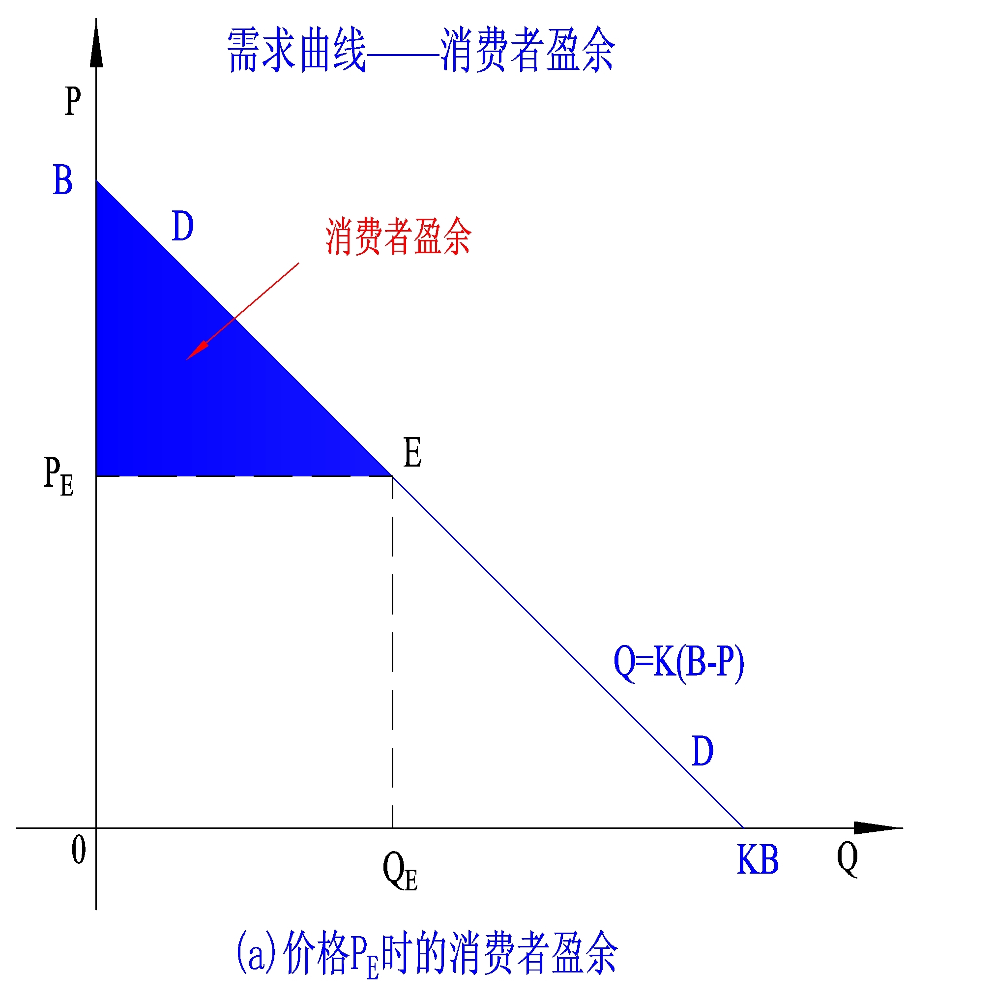 什么是供给需求曲线 222350bbpka153j4bjbn15.jpg