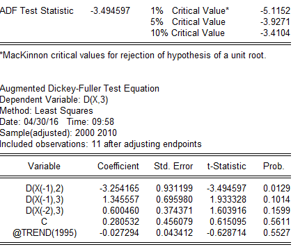 二阶差分gdp_二月二龙抬头图片(2)