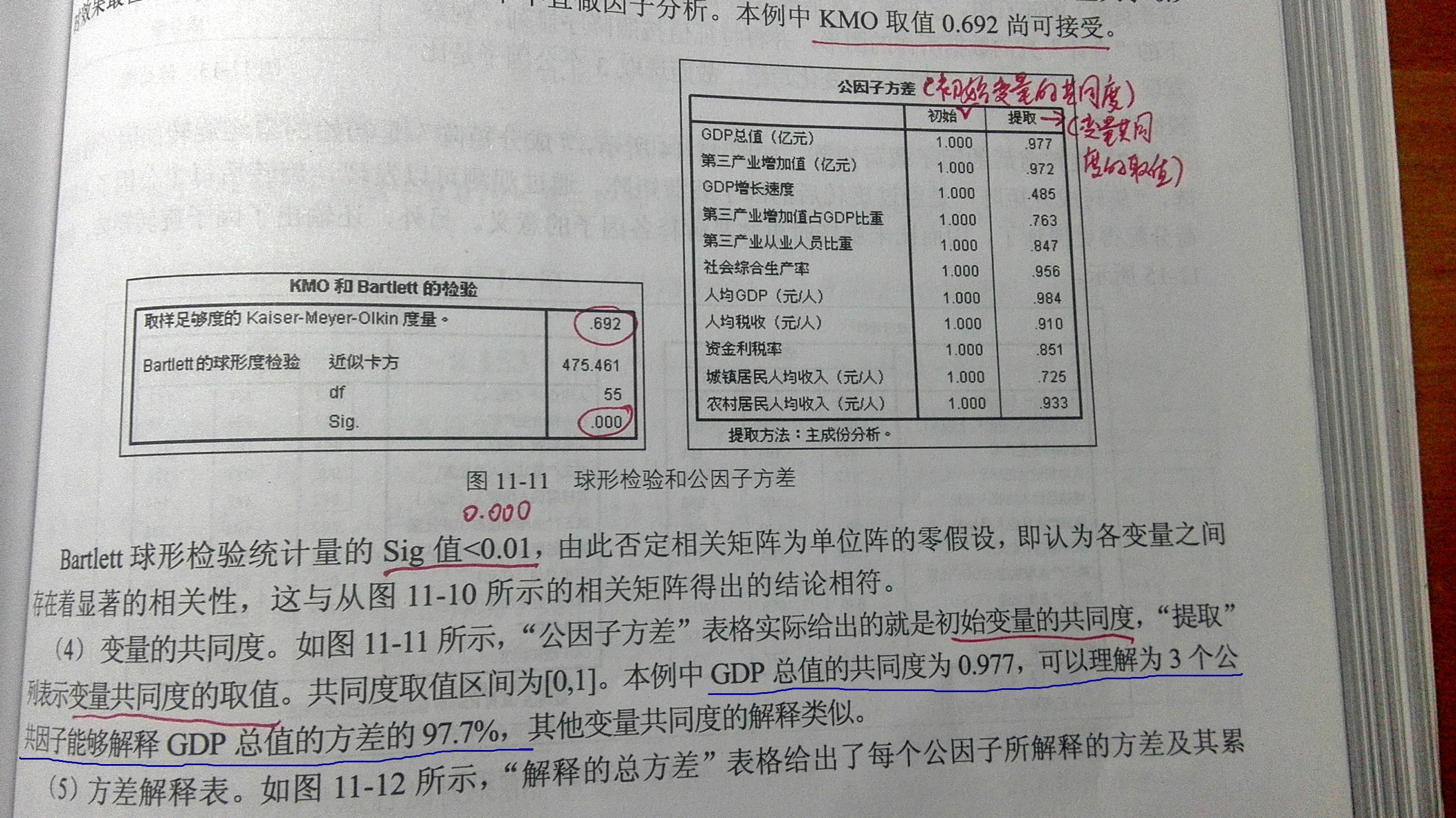 spss gdp_spss数据图片(3)