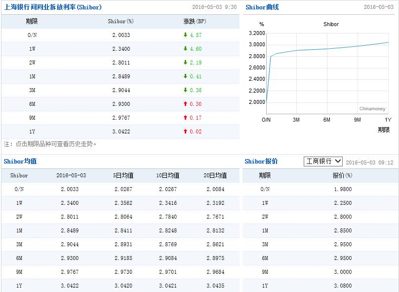 宏观经济学研究资源利用问题 是总量分析