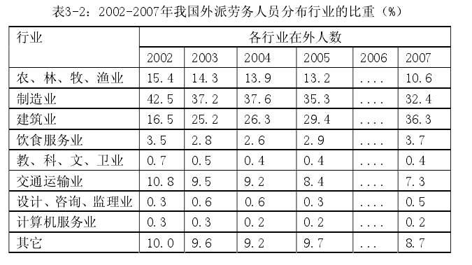 在哪可以查到各个市的人口数量_我是谁我在哪图片(2)