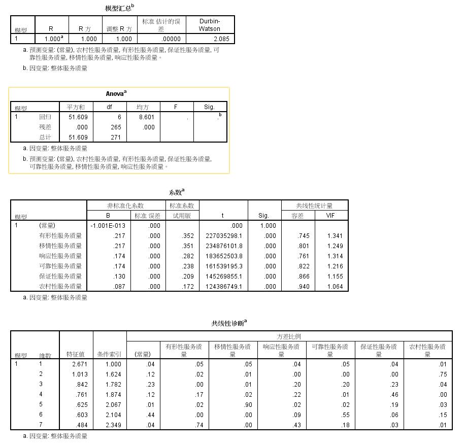 多元线性回归的论文GDP_香港回归