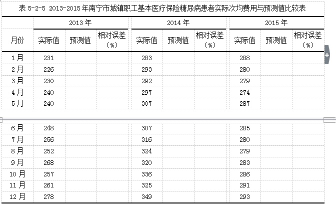 eviews 预测gdp_eviews画图