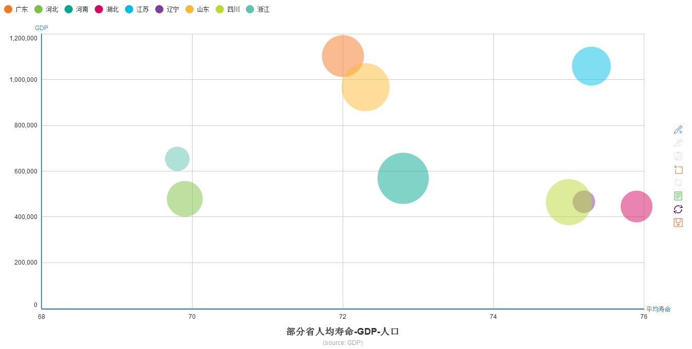 可视化人均gdp_信息可视化(2)