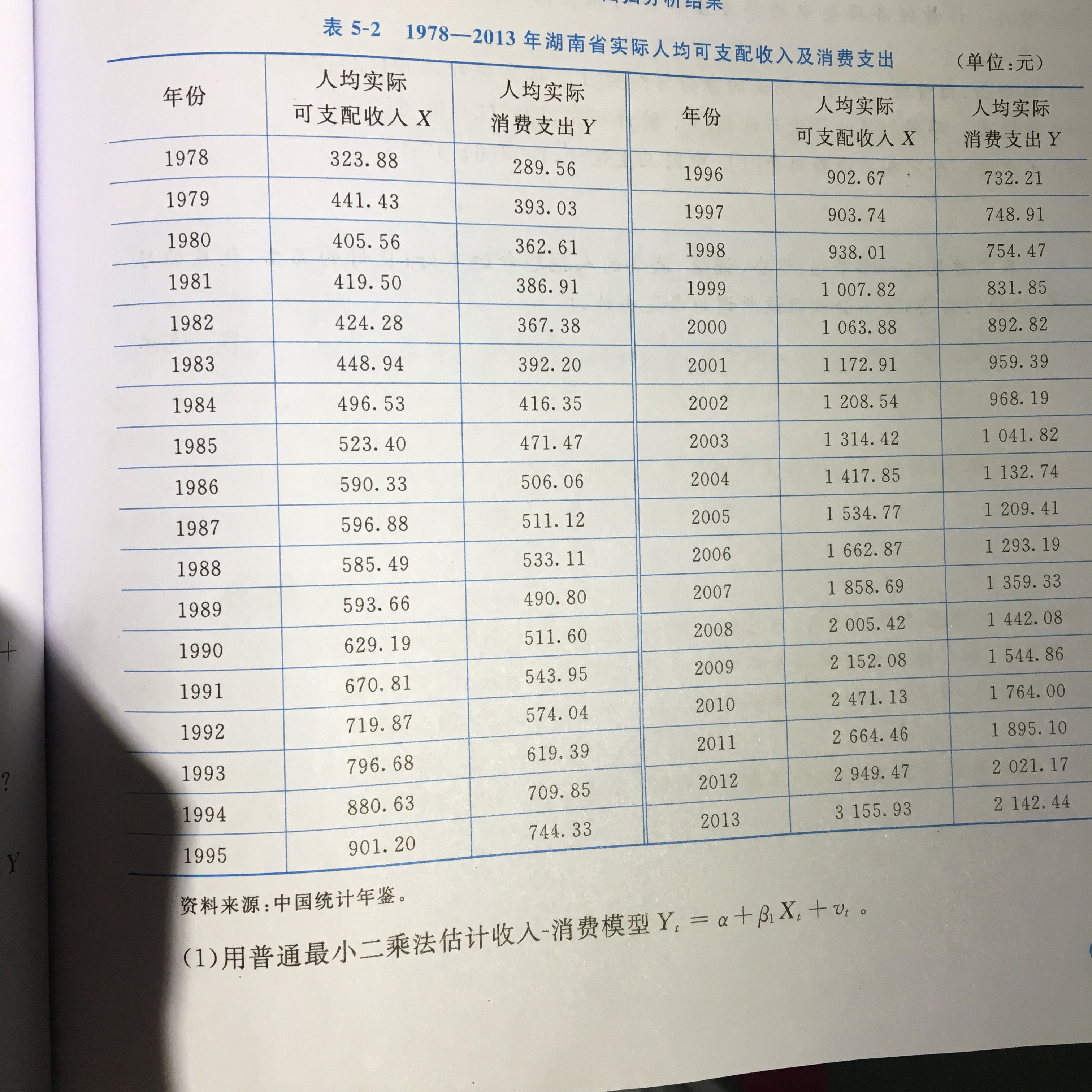 计量经济学期末论文gdp_计量经济学(2)