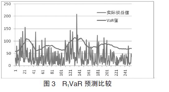 eviews计算月度gdp_GDP统一核算背后 新一轮城市竞争打响(2)