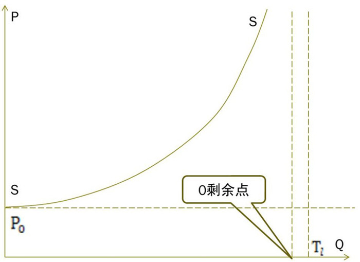 人口迁移理论_人口迁移思维导图