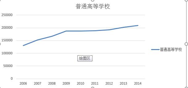 苏州的人口数量_长三角六个核心城市比较 谁人口增长最快(3)