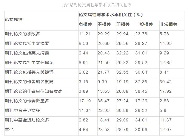 人口期刊_人口与发展杂志(3)