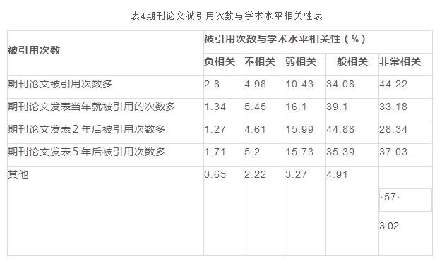 人口调查论文_调查人口的照片