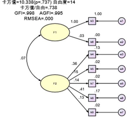 gdp分析模型(2)