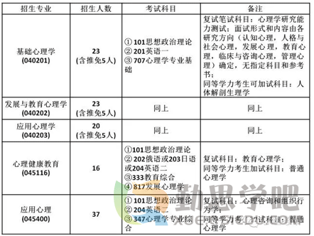 应用心理排名_图片应用排名(2)