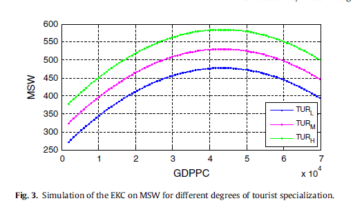 eviews拟合gdp_eviews散点图