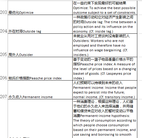 宏观经济总量失衡名词解释_苏联经济严重失衡图片