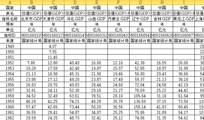 数据可视化中国各省gdp_中国各省级行政区1993 2016人均GDP变化演示