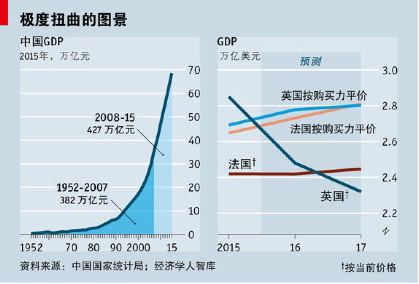 计量经济学 客运总量_计量经济学