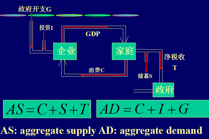 宏观经济学的gdp问题_中国经济稳中有进态势依旧 增长质量更受关注