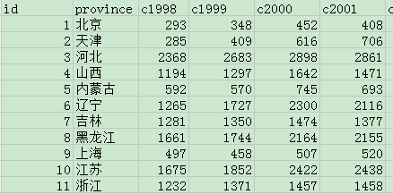 中国历年人口统计表_中国历年人口统计表(2)