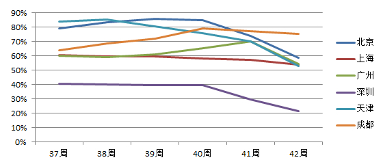 上海二手房成交量走势图最新 164842non8n629nnr4urog.jpg