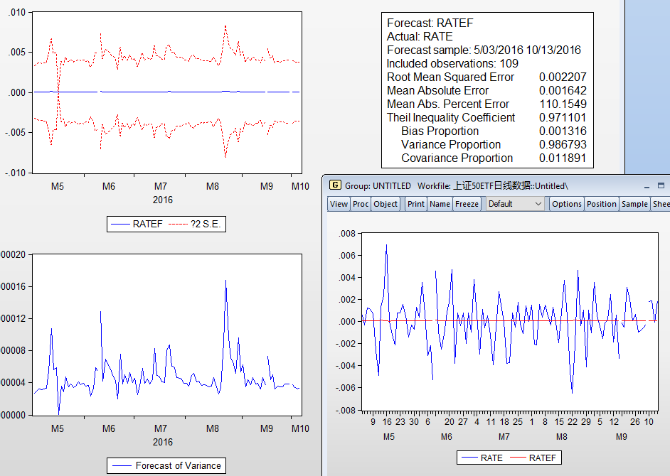 eviews 预测gdp_eviews画图