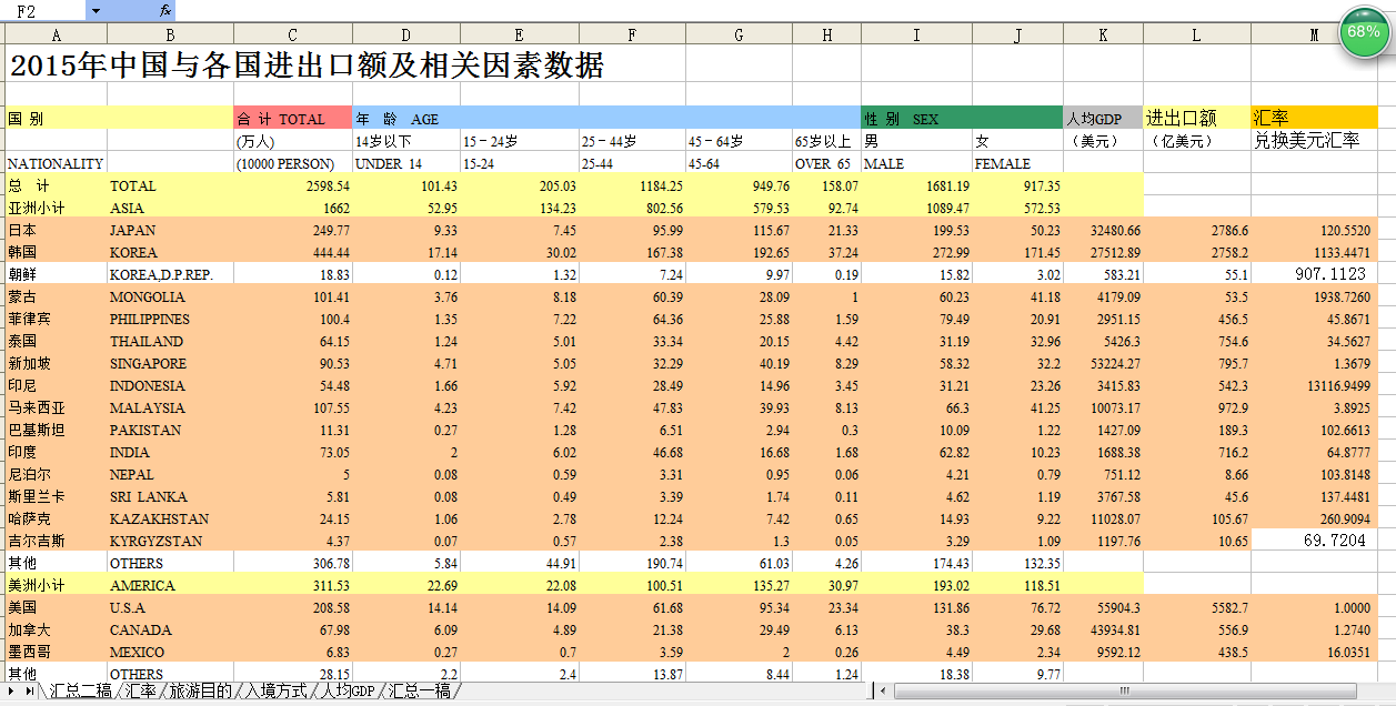 eviews gdp_eviews多元回归步骤