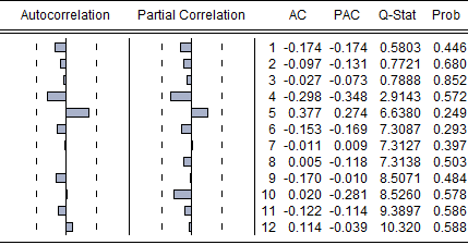 残差自相关检验图如何看 eviews专版 经管之家(原人大经济论坛)