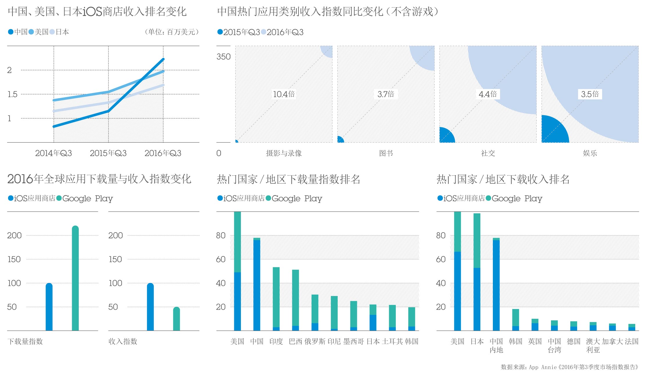 经济总量大 英文_经济总量增强图片(3)