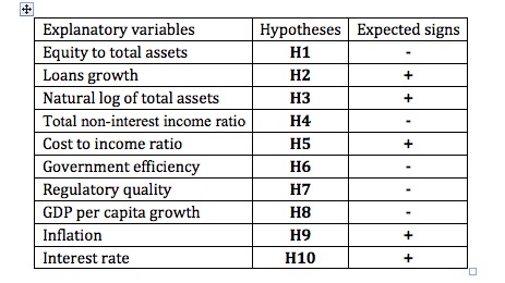 带gdp的面板数据回归分析_面板数据回归结果该如何分析