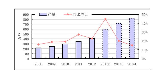 蔬菜 人均消费量_腊味人均消费量