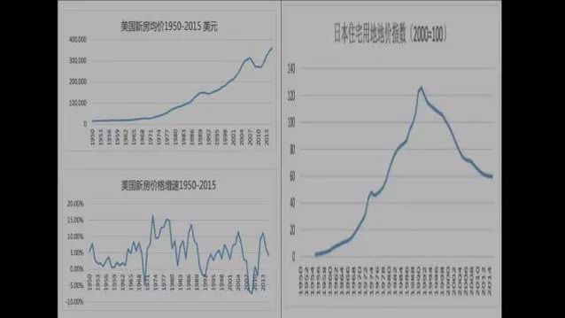 城市化哪个阶段人口下降_城市化过程的三个阶段(3)