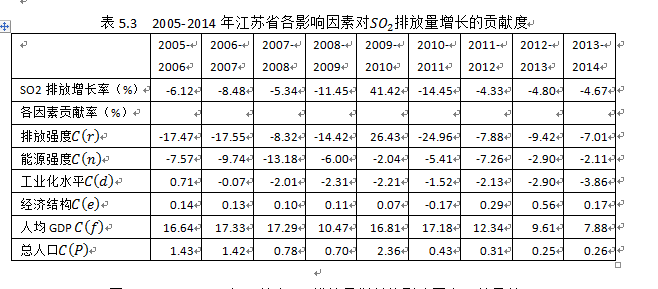 gdp指数公式(2)
