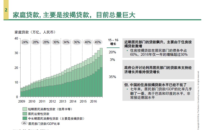 宏观经济学消费总量_宏观经济学图片(2)