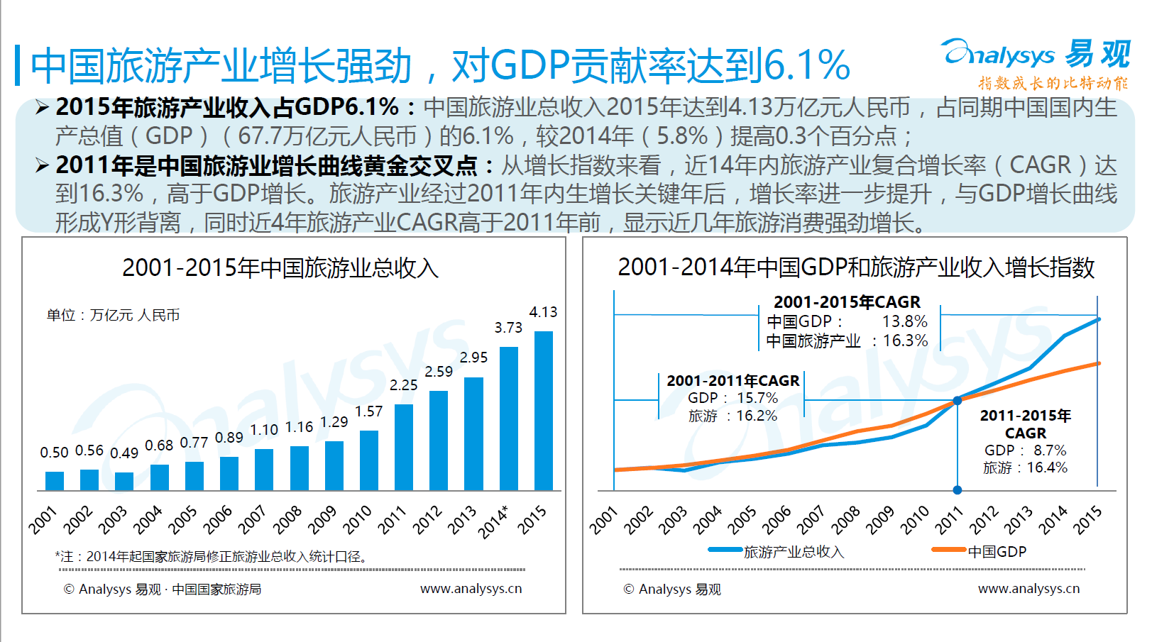 旅游能增加GDP_旅游景点