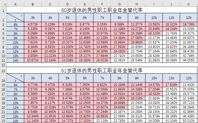 曲靖的经济总量折线图_曲靖南城门图片(3)
