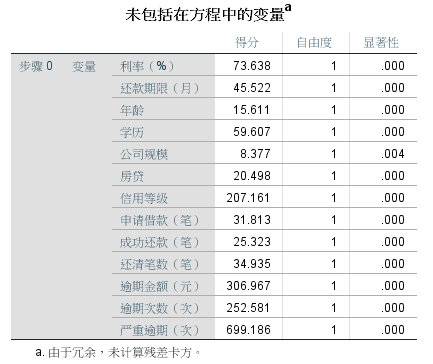 logistic 人口预测_人口普查