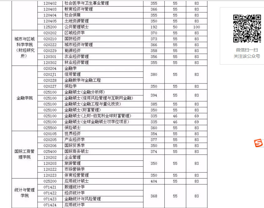 应用统计硕士排名_图片应用排名(3)