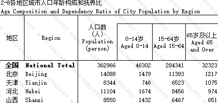 为什么会统计人口_古代人口数量统计图片