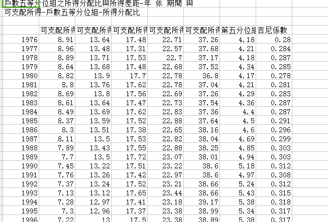 台湾人口数据_台湾人口密度图