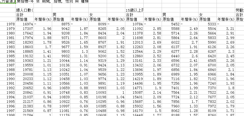 台湾人口数据_台湾人口密度图