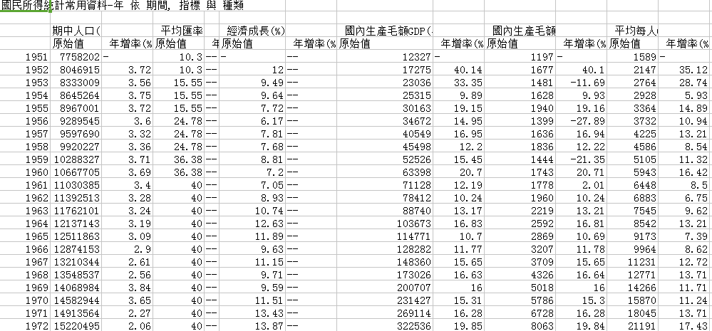 台湾人口数据_台湾人口密度图