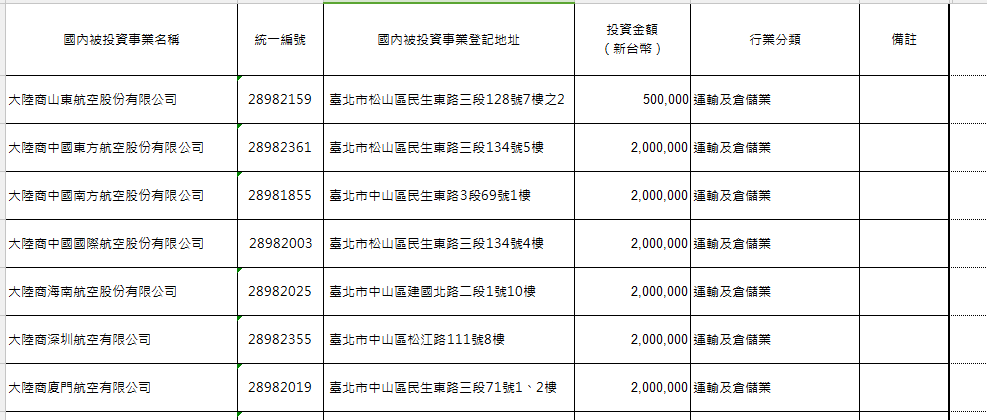 台湾人口数据_台湾人口密度图