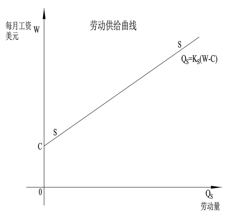 经济总量公式 供给方面_三阶魔方公式