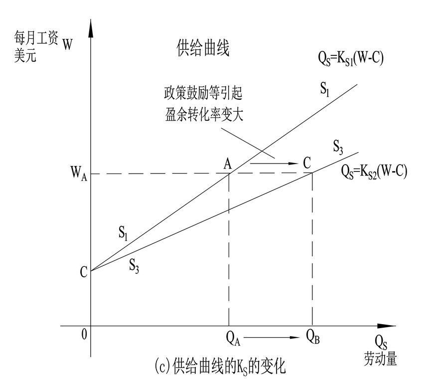 经济总量公式 供给方面_三阶魔方公式