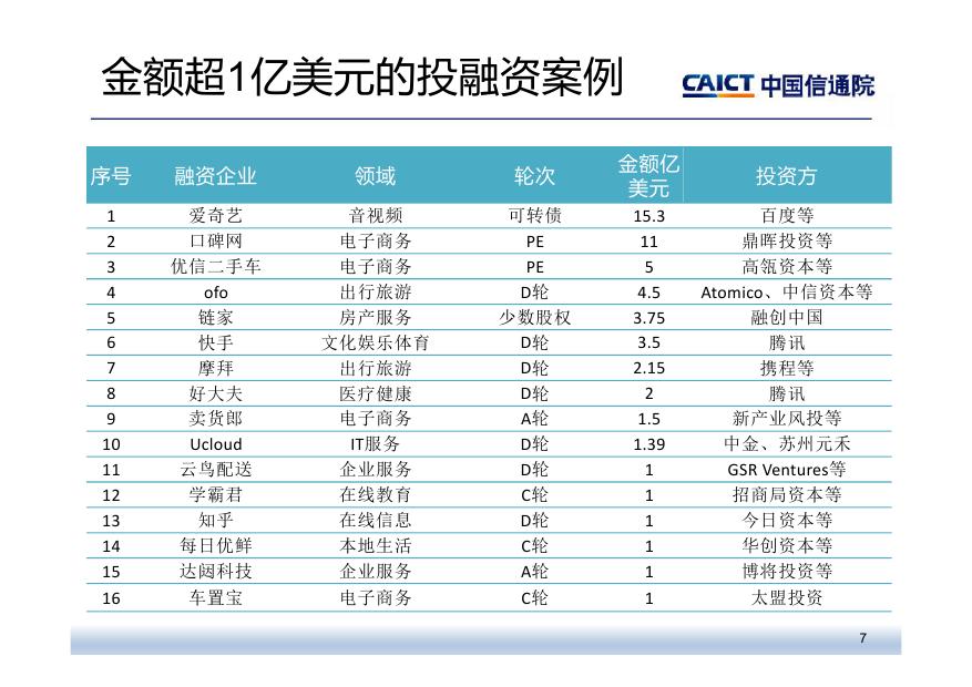 互联网金融排名2017_互联网金融(2)