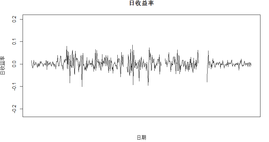 时间序列分析gdp(2)