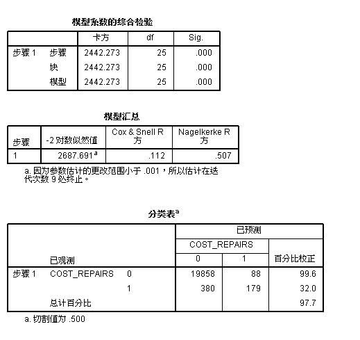 spss人口金字塔_人口金字塔