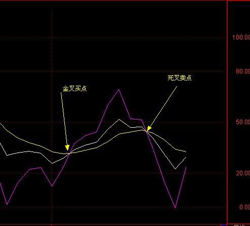 互联网金融经济总量指标_经济技术指标