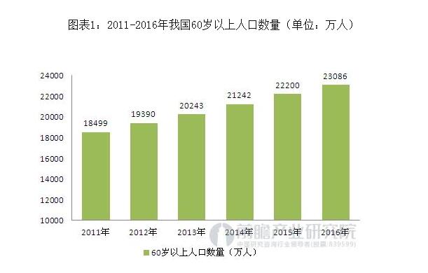 人口老龄化对行业_人口老龄化