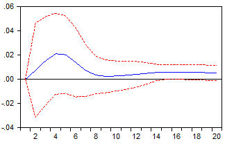 var模型 gdp_建筑模型(2)