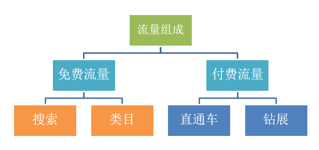 如何开始学习电商 0852401czci1a1k10gk1v1.png